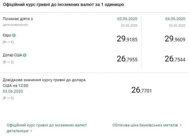 Курс НБУ на 4 июня. Скриншот: bank.gov.ua