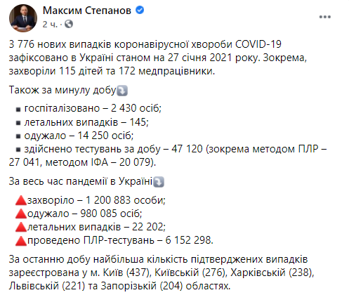 Статистика распространения коронавируса по регионам Украины за минувшие сутки. Скриншот: facebook.com/maksym.stepanov.official