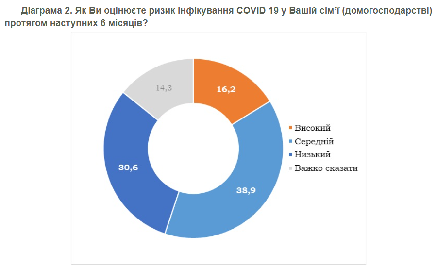 Отношение украинцев в вакцинации от коронавируса. Инфографика: КМИС