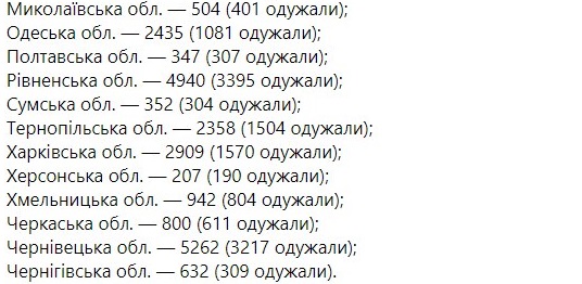 Сколько украинцев продолжают болеть коронавирусом