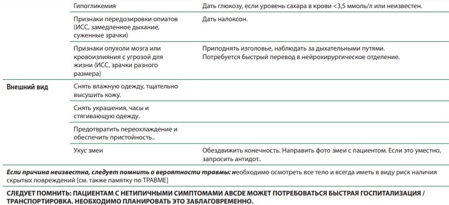 Инструкция ВОЗ по лечению коронавируса