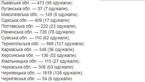 Опубликована карта распространения COVID-19 по областям Украины на 3 мая