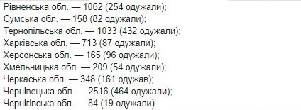 Опубликована карта распространения COVID-19 по областям Украины на 14 мая