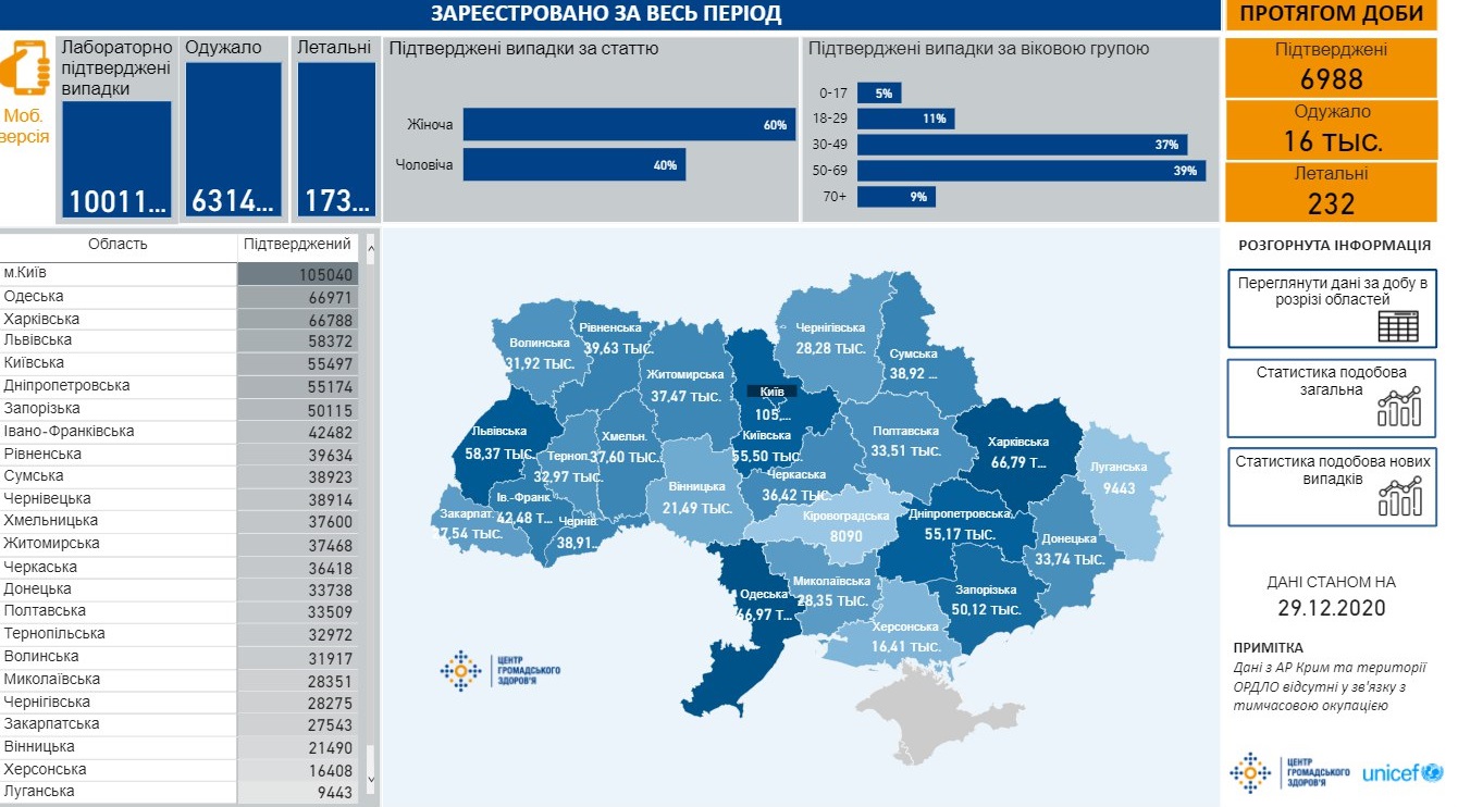 Сколько украинцев болеют коронавирусом