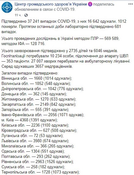 Опубликована карта распространения коронавируса в Украине по областям на 22 июня