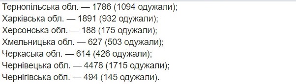 Опубликована карта распространения коронавируса по областям на 24 июня