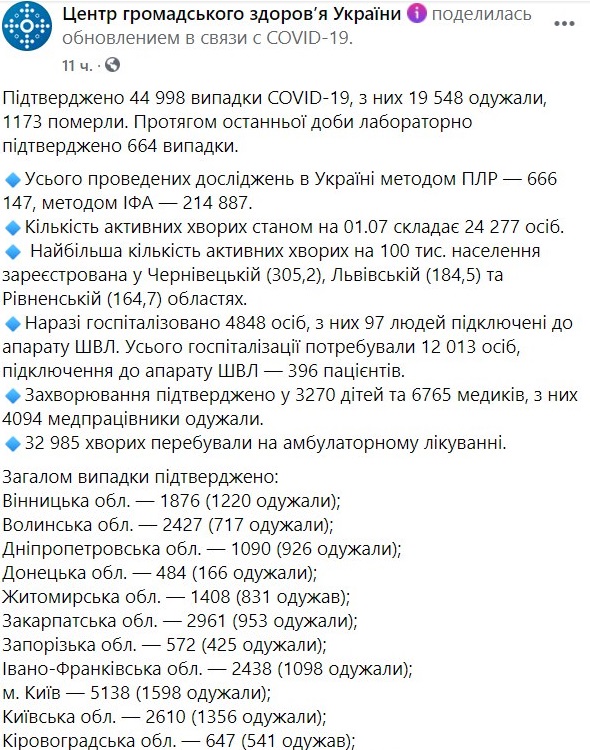 В Минздраве показали, сколько украинцев болеют коронавирусом по областям