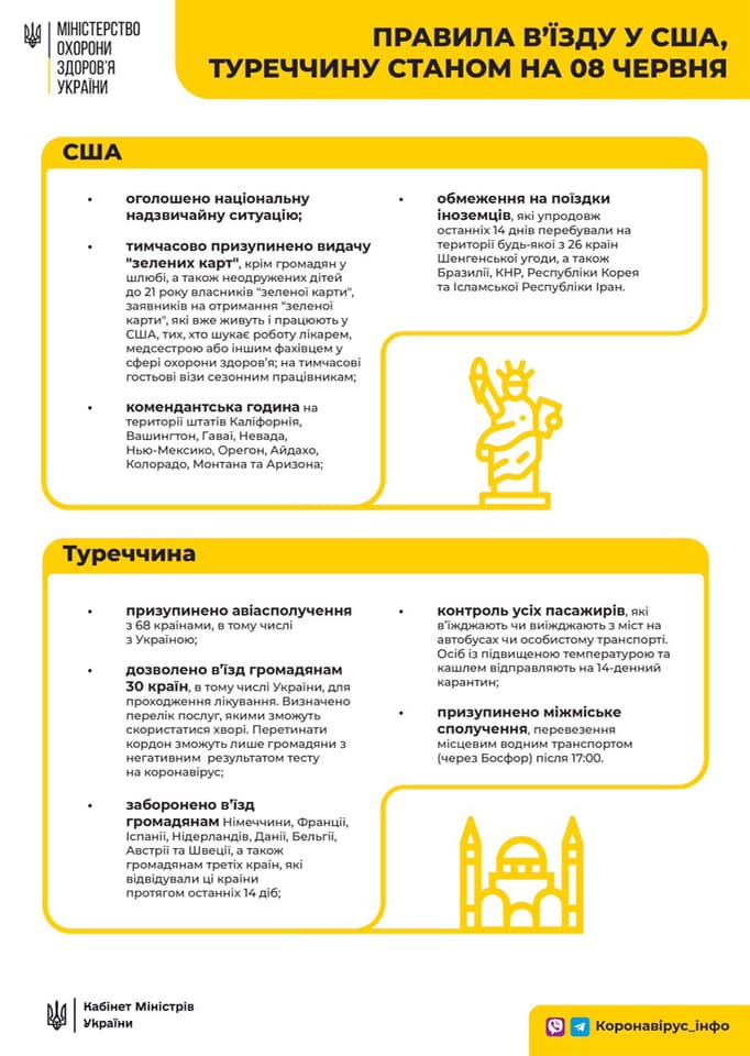 В Минздраве рассказали о правилах посещения определенных стран перед открытием авиасообщения