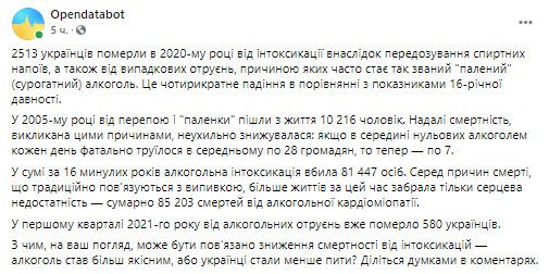Сотни украинцев умерли от интоксикации алкоголем. Скриншот из фейсбука