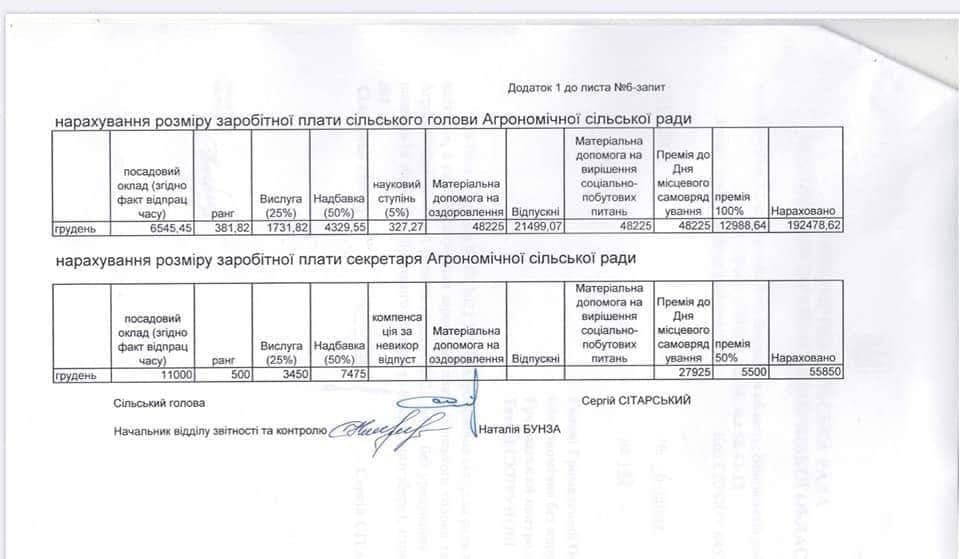 На показатель средней зарплаты влияют и зарплаты чиновников