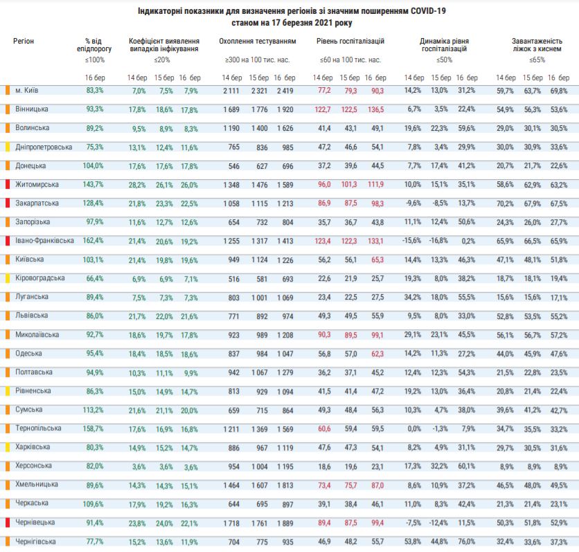 Список карантинный зон в Украине 17 марта - оранжевые, желтые и красные зоны