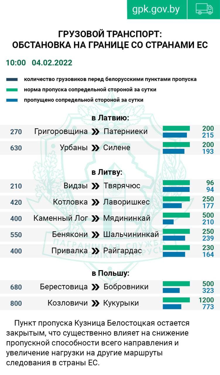 На границе Беларуси с Евросоюзом стоят фуры