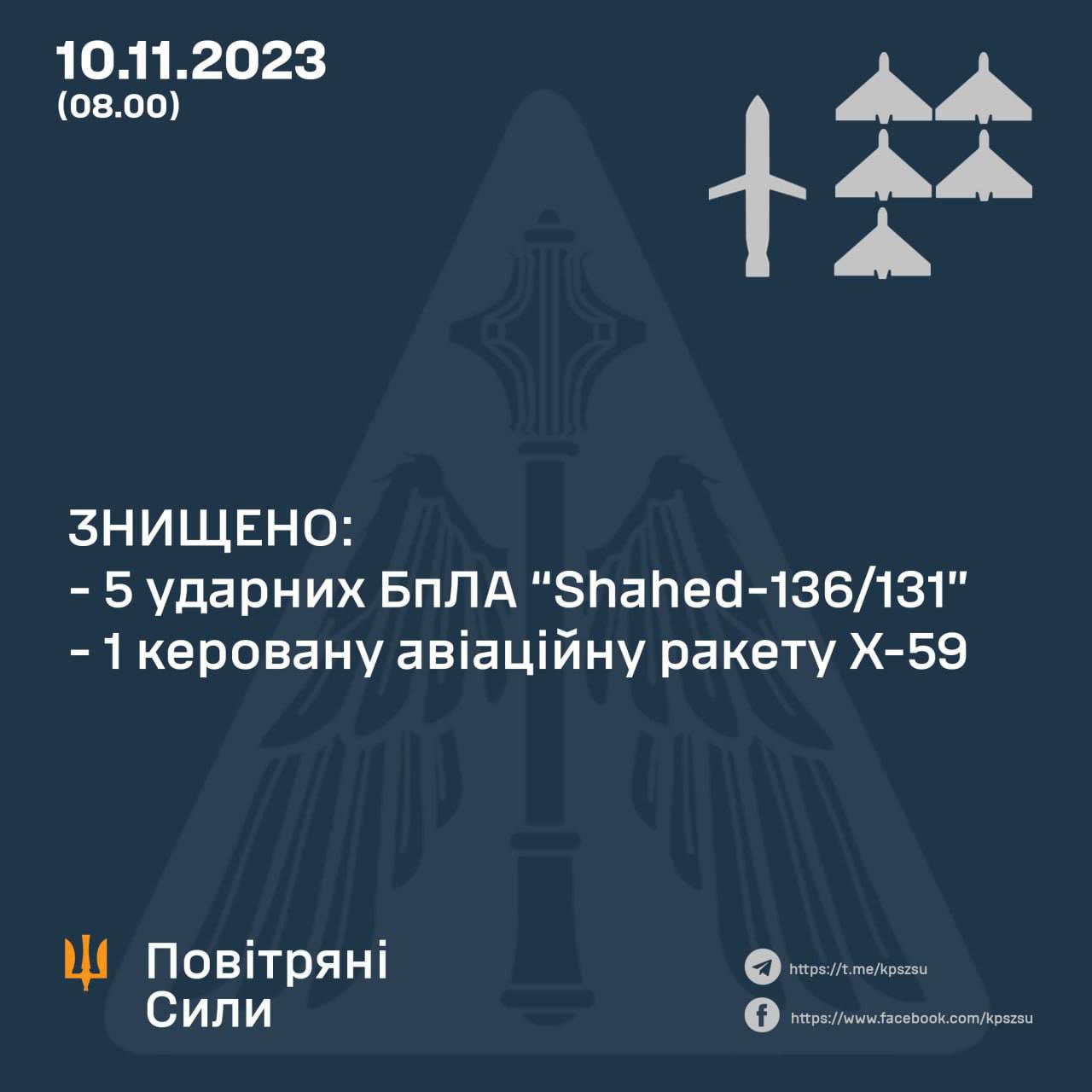 В Украине сбили пять "Шахедов" и ракету