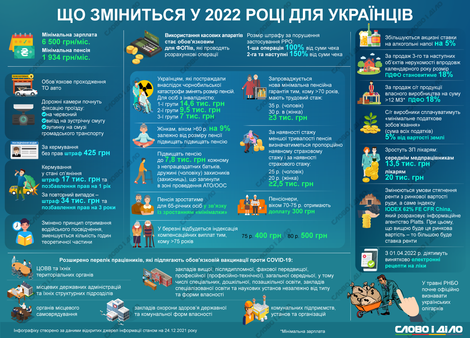 Что изменится для украинцев в 2022 году