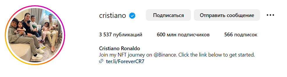 Роналду набрал более 600 млн подписчиков