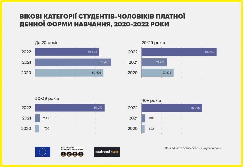 выросло количество студентов-мужчин