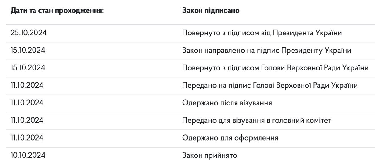 Снимок информации о законе