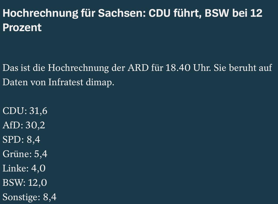 Результаты голосования в ФРГ. Источник - ARD