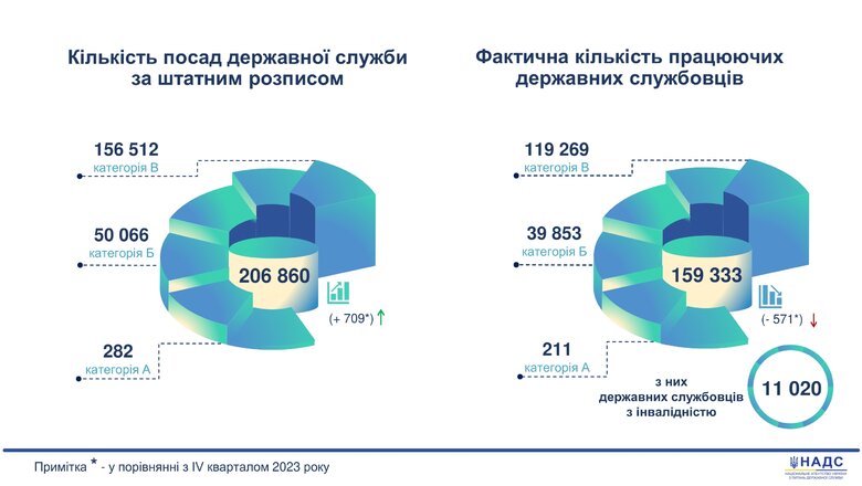 Диаграма с nads.gov.ua